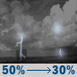 Friday Night: A chance of showers and thunderstorms. Partly cloudy, with a low around 73. Heat index values as high as 101. Southwest wind 2 to 8 mph. Chance of precipitation is 50%. New rainfall amounts less than a tenth of an inch possible. Friday Night: Chance Showers And Thunderstorms